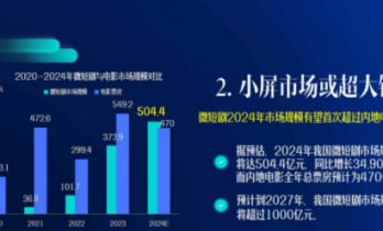 微短剧：立良策促善治，繁荣与规范两加强