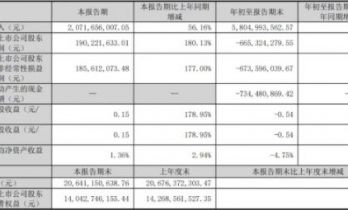 昆仑万维Q3：收入涨56%扭亏，海外短剧APP收入第三，上线漫剧人均看30分钟！