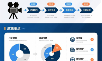 备案量下降，微短剧怎么拍才不会被淘汰？