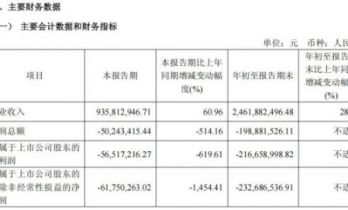 掌阅科技Q3：营收9.36亿，增长超60%，重点加码漫剧和海外短剧！