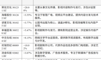 短剧江湖激战正酣：净利率超50%，AI重塑千亿赛道