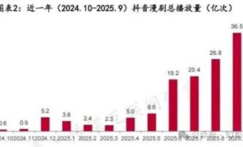 IP为核，技术为翼：番茄、咪咕、阅文等头部平台在漫剧新蓝海下的生态博弈