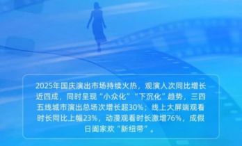 优酷公布国庆播出数据，动漫观看时长增76%