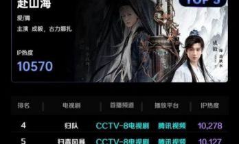 老IP续命，新IP破局！2025年第三季短剧、综艺释放给行业的三重信号