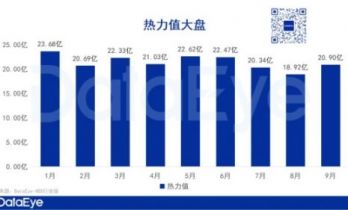 9月微短剧月报：59部新剧闯入TOP100，行业从爆发期进入存量竞争阶段