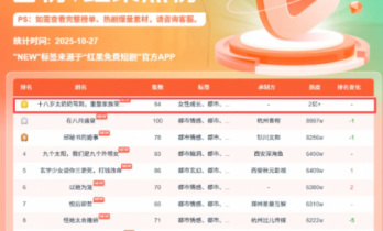 短剧IP如何穿越周期？解码“十八岁太奶奶”从流量爆款到长效IP的底层逻辑