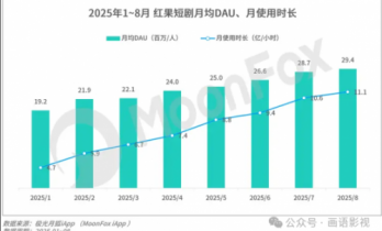 短剧是不是给了底层群众演员逆袭的机会？