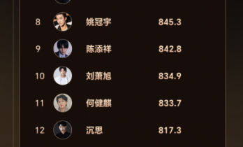 短剧明星商业价值榜，第一名实至名归！