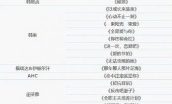 从“土味男主”到代言新宠，柯淳们凭什么抢走顶流的资源？