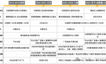 短剧+游戏在移动端是否能成为新的流量密码?