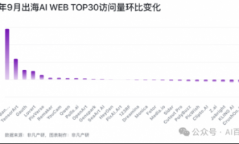 从Nano Banana到Sora2：某出海AI抢模型红利增长781%