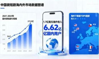 从西安大雁塔到欧美荧幕：中国微短剧如何成为文化出海新王牌？