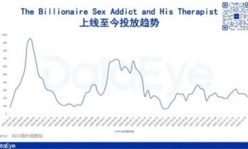 爆款海外短剧《亿万富翁性瘾患者和他的治疗师》：聚焦出轨、性成瘾、亿万富翁