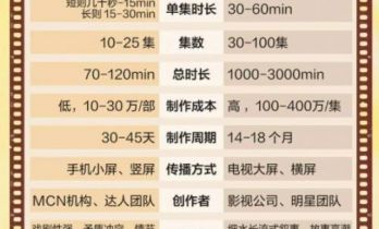 中国短剧“出海”热：小屏幕撬动大市场