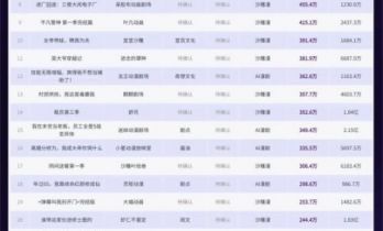 总市场单日破3亿播放，AI漫剧垄断爆款流量