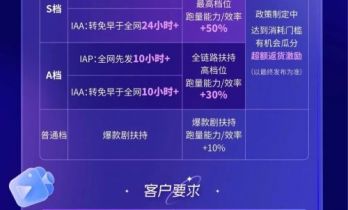 快手对外发布短剧首发剧扶持政策