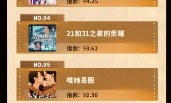 《抖音短剧爆款内容排行榜》揭晓，10月哪些作品冲出重围？