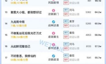 11月24日付费短剧大盘4404万：《我靠腹中萌宝，成为人间富贵花》第一