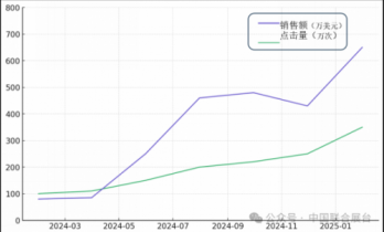 韩国微短剧新格局：本土平台崛起，中国平台领跑