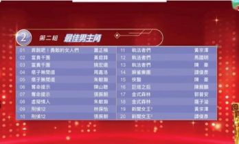 TVB视帝视后入围名单公布！宣萱佘诗曼刘佩玥谁有望胜出？视帝绝对是死亡之组！