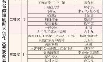 山东省微短剧剧本创作大赛获奖名单公布