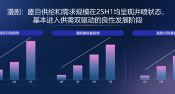 漫剧能诞生下一个红果吗