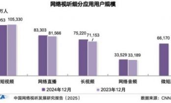 短剧探路「版权时代」