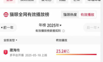《水龙吟》登顶年榜TOP4：罗云熙神演技，玄侠江湖燃爆2025