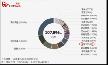 中国传媒大学教授张菁：我为什么反对低龄儿童演短剧