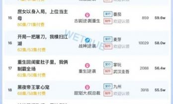 12月7日付费短剧大盘4349万：《梦境中的电话号码》第一