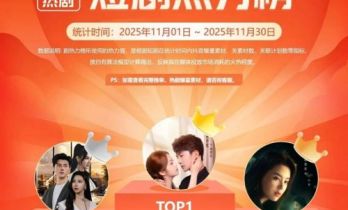 11月微短剧大盘报告：热度值下降4.4%，漫剧成行业热门增长点