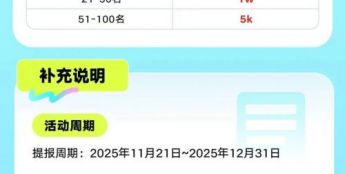快手发布漫剧新政策：单部剧最高可获4%额外投流返点及2万元现金激励