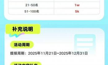 快手发布漫剧新政策：单部剧最高可获4%额外投流返点及2万元现金激励
