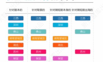 中国微短剧精品化之路