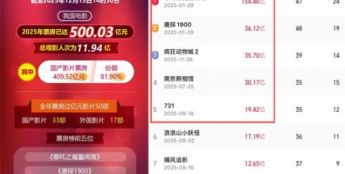 《佳片有约》：2025院线海外电影红黑榜