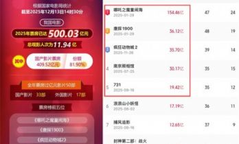 《佳片有约》：2025院线海外电影红黑榜