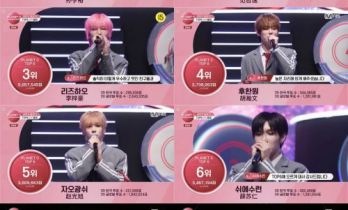 《PLANET C : HOME RACE》晋级决赛参赛者名单公布 最终出道人数增加至6名