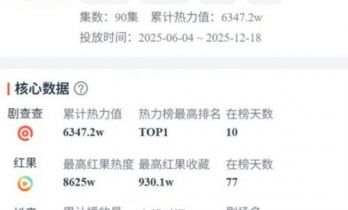 短剧精品化时代：运营策略三大变化