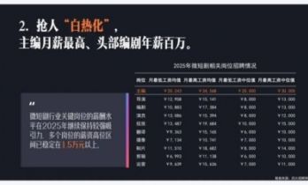 短剧进入“大逃杀”时代：头部演员日薪近6万，霸总戏得租真别墅真豪车了