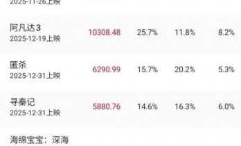 2026年元旦档档期（1月1日-1月3日）总票房破4亿