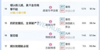 1月3日付费短剧大盘4209万：《七年之痛》连续第一