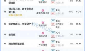 1月3日付费短剧大盘4209万：《七年之痛》连续第一