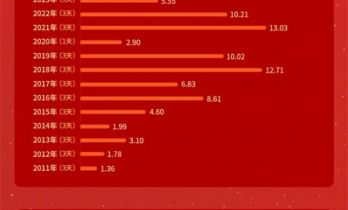 2026元旦档票房超7.3亿元！《疯狂动物城2》摘冠