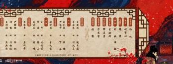 王楚然辛云来《明月录》今日官宣，医女携手锦衣卫搅动“大明”风云