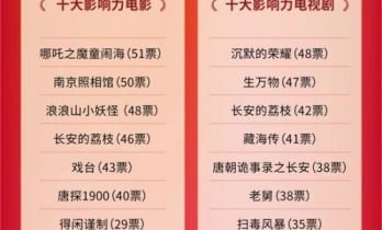重磅发布 |《中国影视蓝皮书》之“2025年度中国十大影响力电影/电视剧”发布