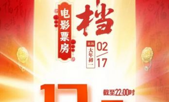 春节档首日票房超12.5亿 《飞驰人生3》强势领跑