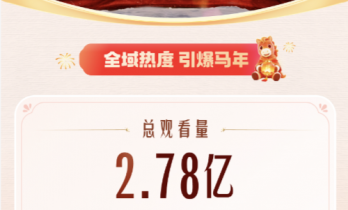 星光伴暖意共启马年新程 2.78亿人次见证快手马年星晚