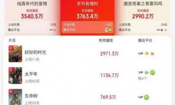 《岁月有情时》温暖收官，黄景瑜演技进阶，勾勒时代记忆