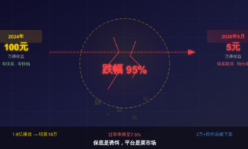 AI漫剧万播五元，一场集体梦碎