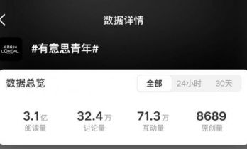 欧运会圆满收官，热度口碑双丰收！
